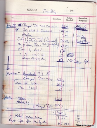 Munich and Innsbruck expenses