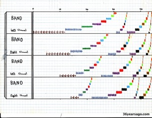 Score sample from Fantasy